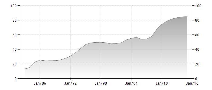 France Debt-to_GDP Chart