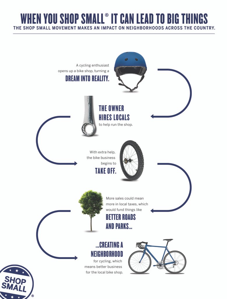 Small Business Saturday Deals Why Shop Small